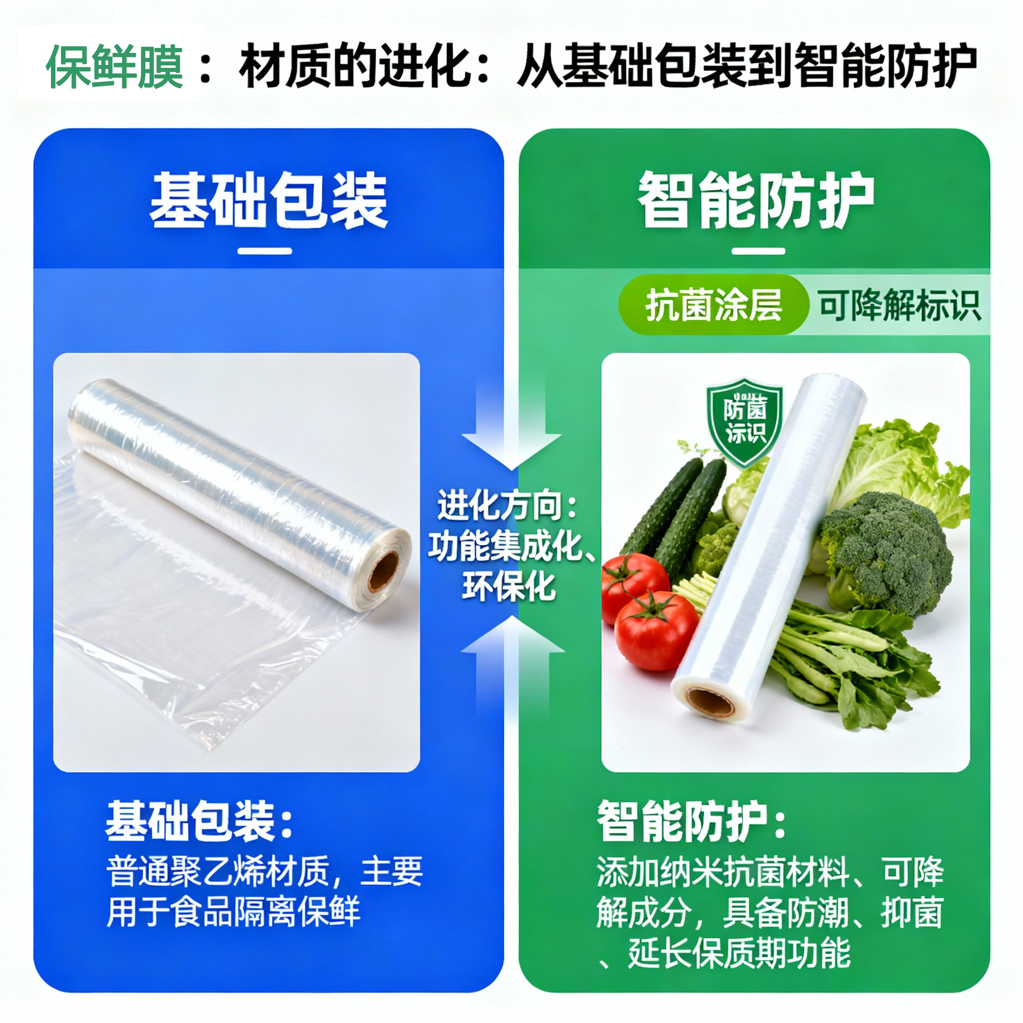 jimeng-2025-11-01-9357-保鮮膜：材質的進化：從基礎包裝到智能防護.jpg