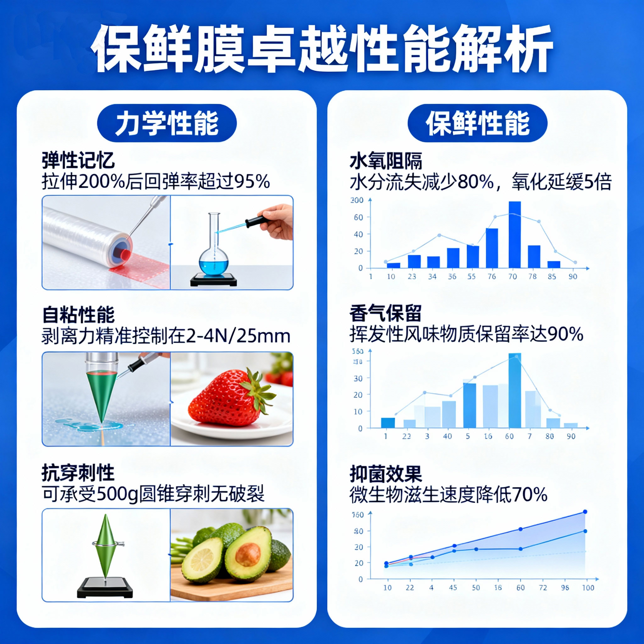 jimeng-2025-11-01-8449-保鮮膜-性能的卓越：超越期待的保護效能-實驗室級別的性能表現：--力學性能：--...jpg
