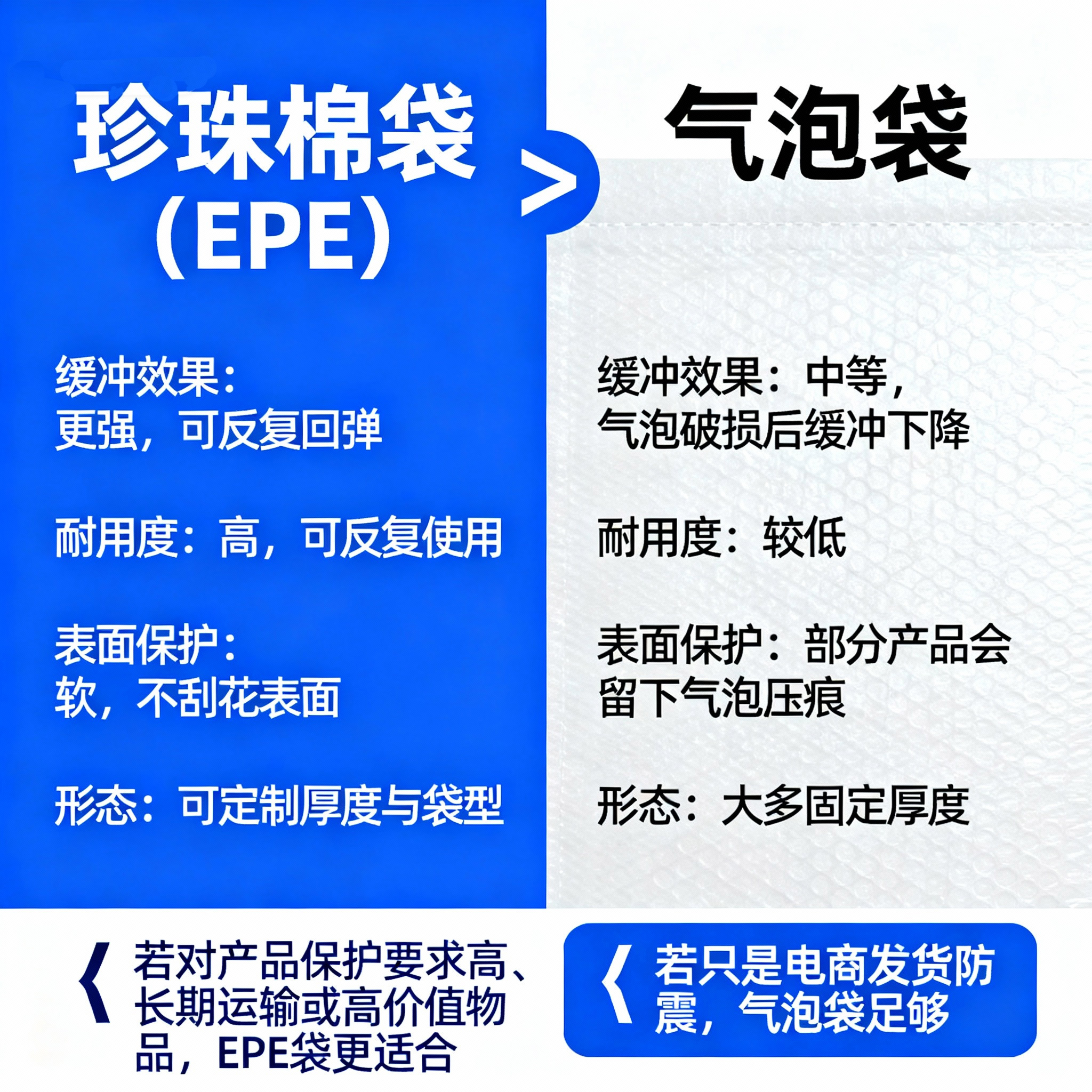 jimeng-2025-11-07-8606-?-四、與氣泡袋相比有什么區別？-項目_珍珠棉袋（EPE）_氣泡袋-緩沖效果_更...jpg